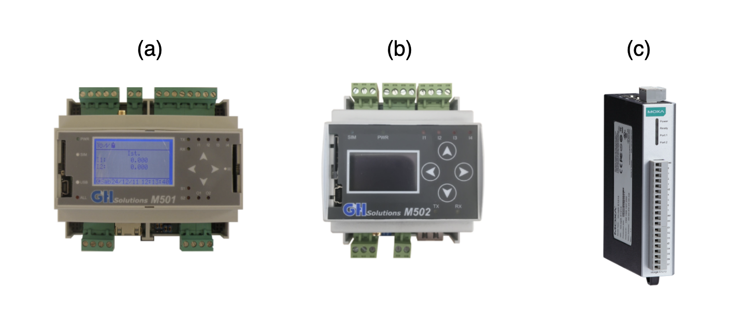 Pictures of the installed data-loggers